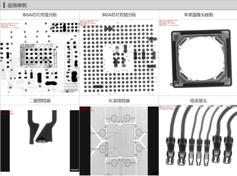 基于 x Ray 的內部異常檢測